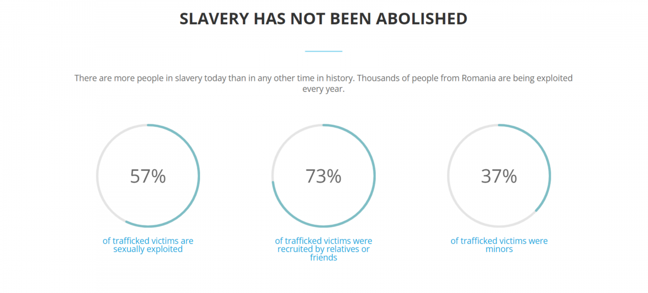 Slavery Has Not been Abolished